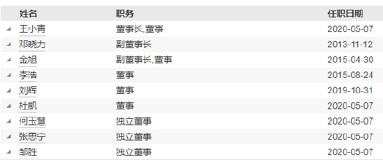 官宣!招商基金徐勇正式离任 原招银理财总裁钟文岳“接棒”