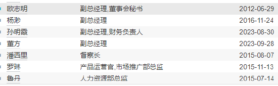 官宣!招商基金徐勇正式离任 原招银理财总裁钟文岳“接棒”