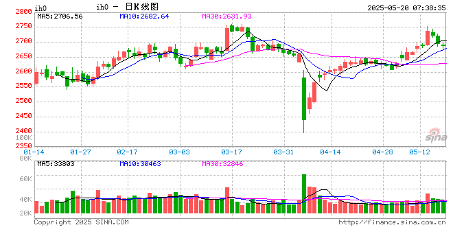 A股缩量震荡 题材板块快速轮动