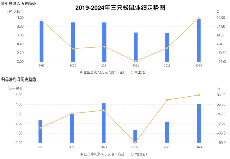 关店700家,冲刺港股IPO,三只松鼠在打什么算盘?