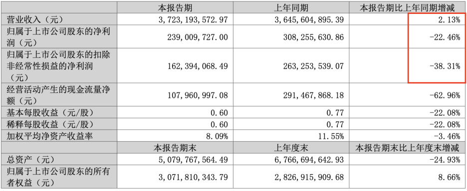 关店700家,冲刺港股IPO,三只松鼠在打什么算盘?
