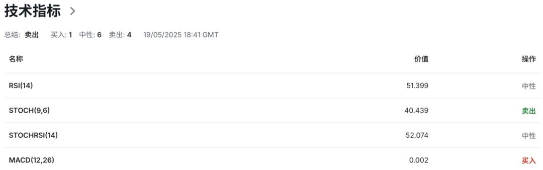 欧元EURUSD三重冲击！英欧复合、经济放缓、美债降级引爆连锁反应
