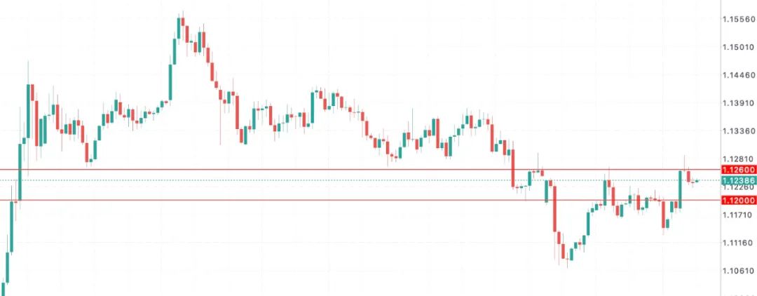 欧元EURUSD三重冲击！英欧复合、经济放缓、美债降级引爆连锁反应