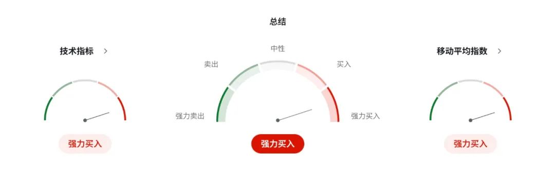 英镑GBPUSD翻身仗！脱欧后最大协议落地，斯塔默押注欧洲再起