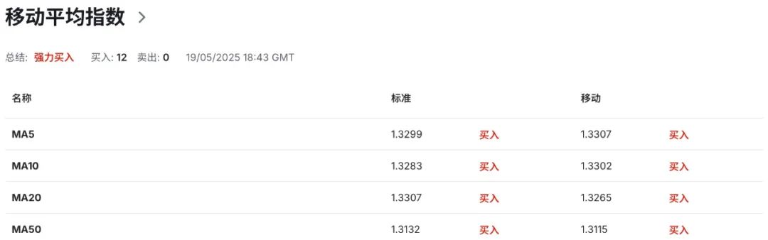 英镑GBPUSD翻身仗！脱欧后最大协议落地，斯塔默押注欧洲再起