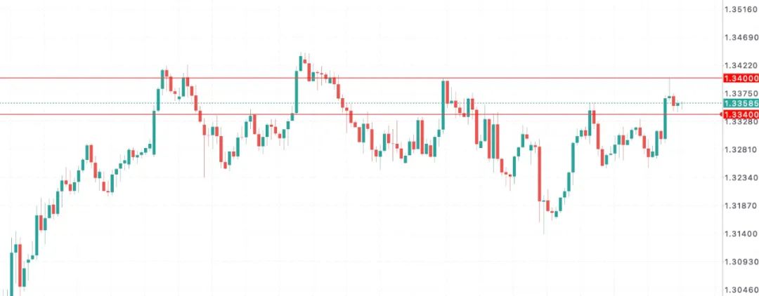 英镑GBPUSD翻身仗！脱欧后最大协议落地，斯塔默押注欧洲再起