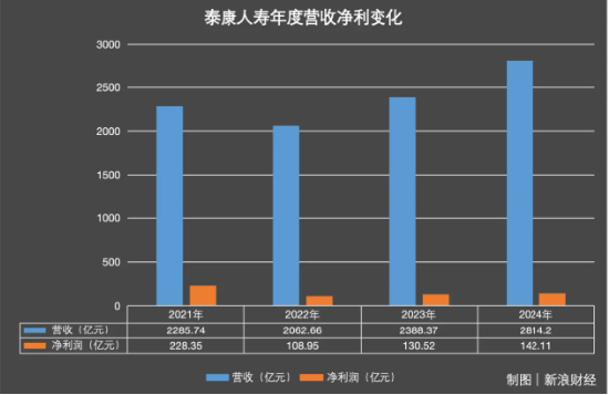 本月又“消失”15家！ 泰康人寿陷关停潮，百亿退保黑洞如何填平？ | BUG