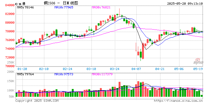 光大期货：5月20日有色金属日报