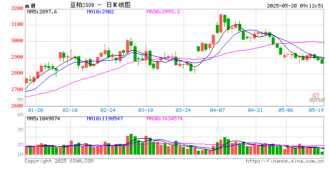 光大期货：5月20日农产品日报