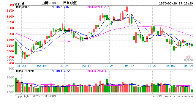 光大期货:5月20日软商品日报