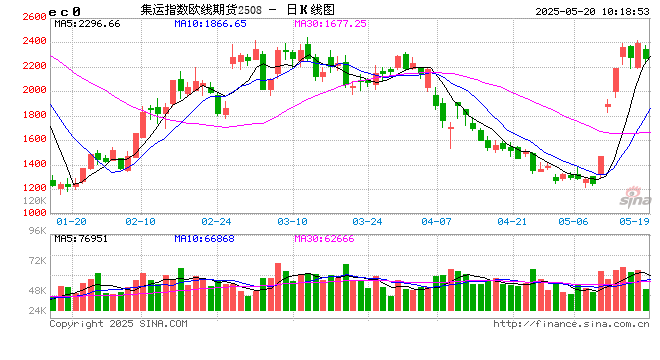 【市场聚焦】航运：中美脱钩的难度