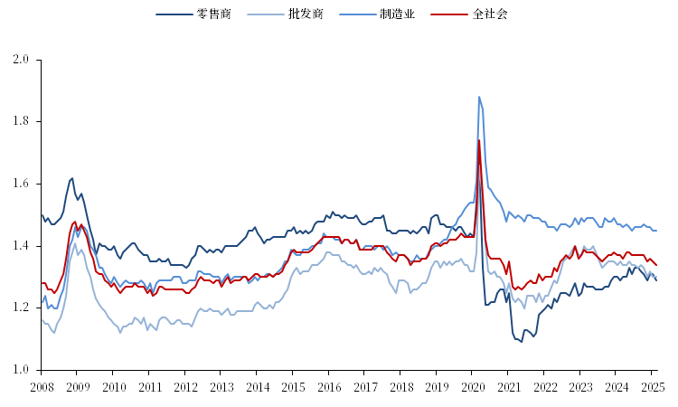 【市场聚焦】航运：中美脱钩的难度