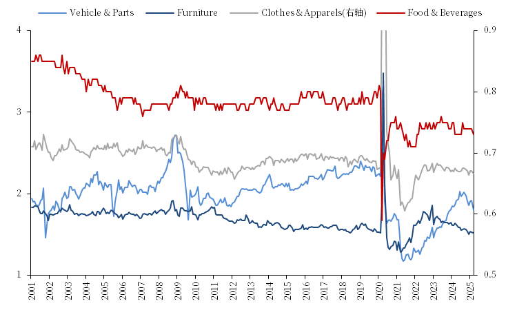 【市场聚焦】航运：中美脱钩的难度