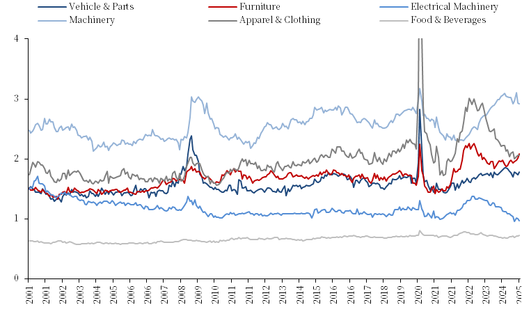【市场聚焦】航运：中美脱钩的难度