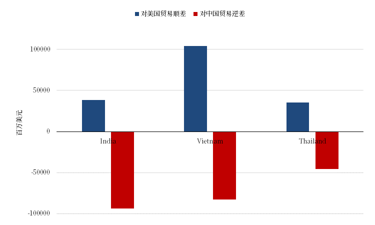 【市场聚焦】航运：中美脱钩的难度