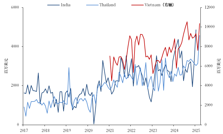 【市场聚焦】航运：中美脱钩的难度