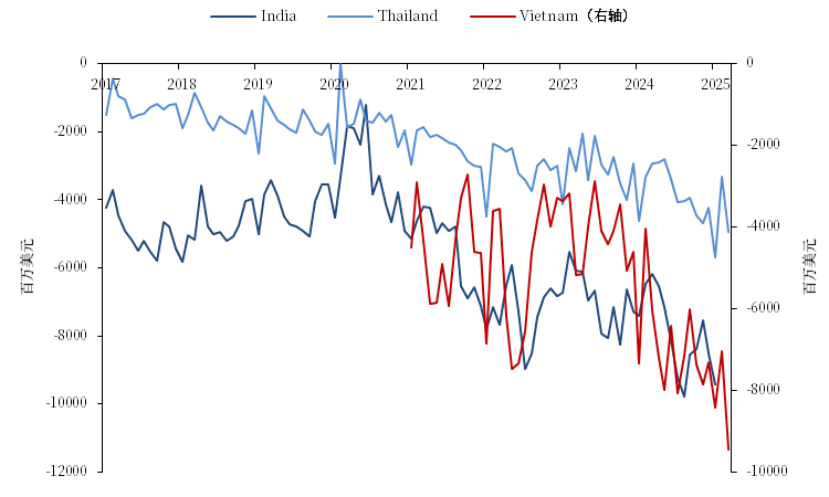 【市场聚焦】航运：中美脱钩的难度