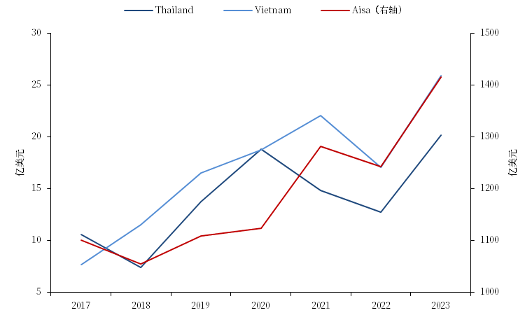 【市场聚焦】航运：中美脱钩的难度