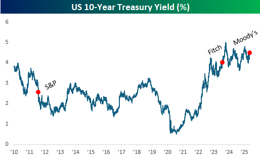 守了108年的AAA金身告破：“美债帝国”将亡于特朗普2.0？
