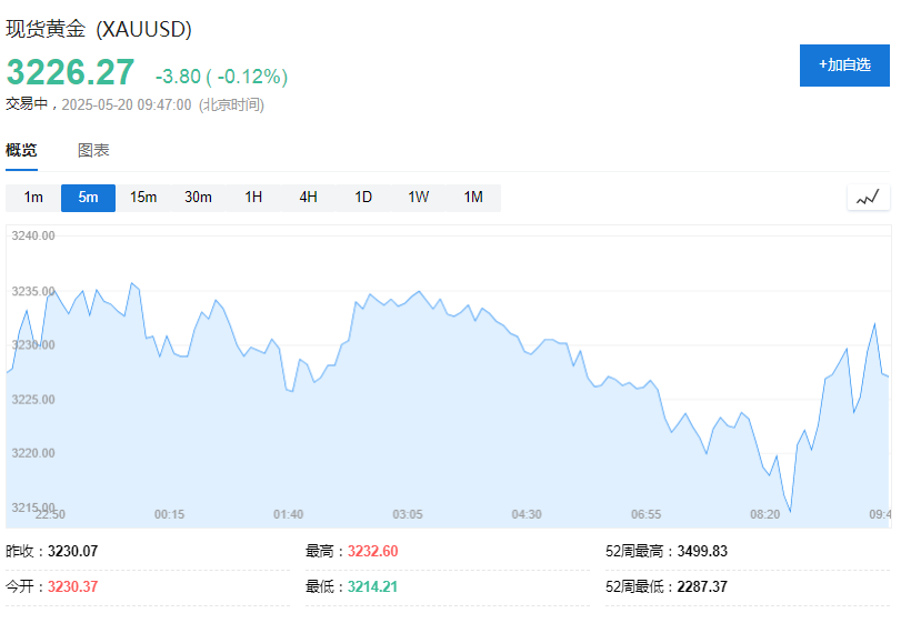 美联储不急于降息,亚洲货币集体走弱