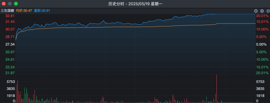 辉瑞60.5亿押注三生制药，全球PD-1/VEGF双抗市场再掀波澜