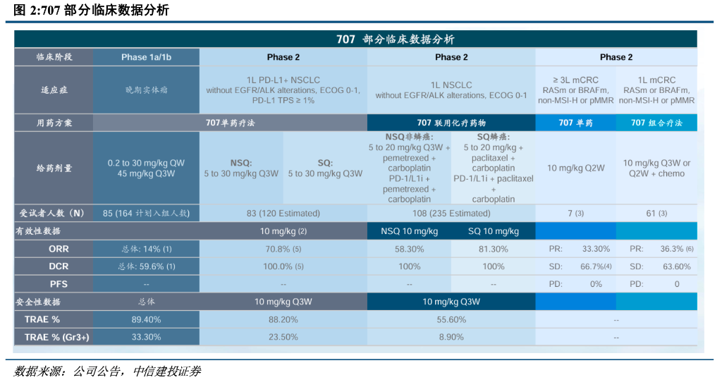 辉瑞60.5亿押注三生制药，全球PD-1/VEGF双抗市场再掀波澜