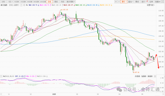 穆迪下调评级引发连锁反应,美元汇率周一大幅下跌!