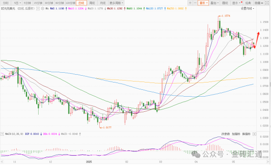 穆迪下调评级引发连锁反应,美元汇率周一大幅下跌!