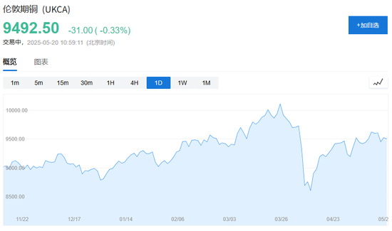 炒黄金狂赚100亿,他转身“炒铜”,又已赚14亿多