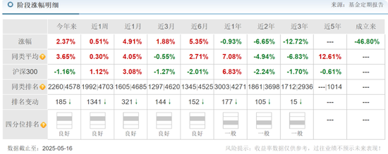 前海开源曲扬旗下基金忙活4年收益负46.8%,一拖多现象严重,基民盼监管严格执行新规