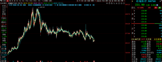 前海开源曲扬旗下基金忙活4年收益负46.8%,一拖多现象严重,基民盼监管严格执行新规