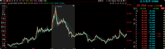 前海开源曲扬旗下基金忙活4年收益负46.8%,一拖多现象严重,基民盼监管严格执行新规