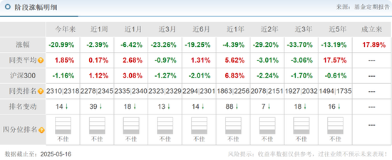 前海开源曲扬旗下基金忙活4年收益负46.8%,一拖多现象严重,基民盼监管严格执行新规