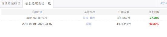 前海开源曲扬旗下基金忙活4年收益负46.8%,一拖多现象严重,基民盼监管严格执行新规