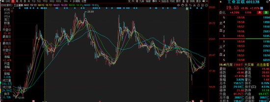前海开源曲扬旗下基金忙活4年收益负46.8%,一拖多现象严重,基民盼监管严格执行新规
