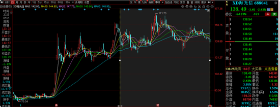 前海开源曲扬旗下基金忙活4年收益负46.8%,一拖多现象严重,基民盼监管严格执行新规