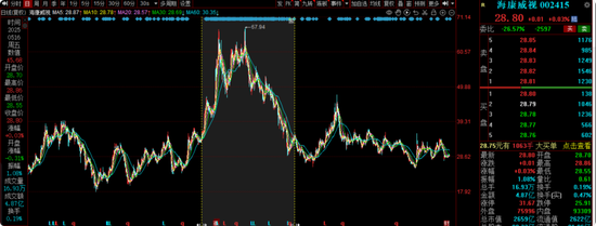 前海开源曲扬旗下基金忙活4年收益负46.8%,一拖多现象严重,基民盼监管严格执行新规