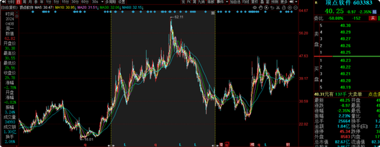前海开源曲扬旗下基金忙活4年收益负46.8%,一拖多现象严重,基民盼监管严格执行新规