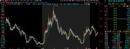 前海开源曲扬旗下基金忙活4年收益负46.8%,一拖多现象严重,基民盼监管严格执行新规