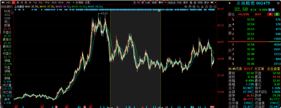 前海开源曲扬旗下基金忙活4年收益负46.8%,一拖多现象严重,基民盼监管严格执行新规