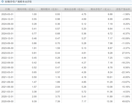 前海开源曲扬旗下基金忙活4年收益负46.8%,一拖多现象严重,基民盼监管严格执行新规