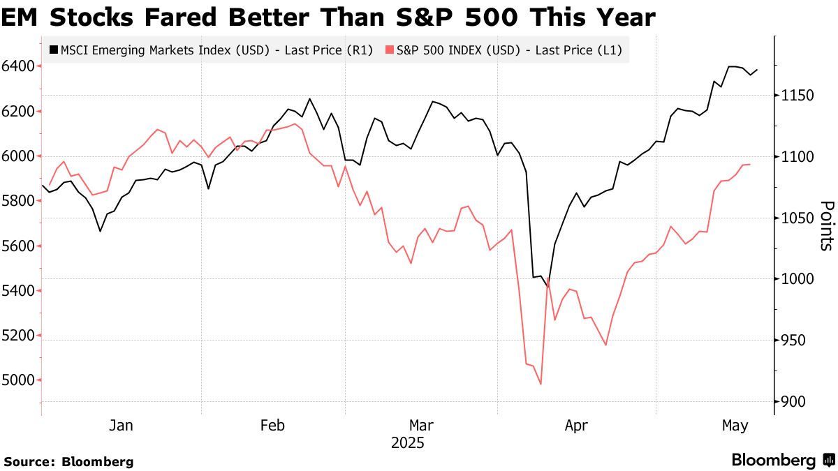 富国银行力挺美股！警告投资者对新兴市场股票过于乐观