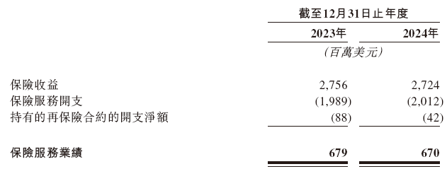 富卫集团，递交香港上市申请，保荐人发生变动，招银、摩根大通出局