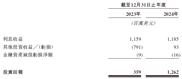 富卫集团，递交香港上市申请，保荐人发生变动，招银、摩根大通出局