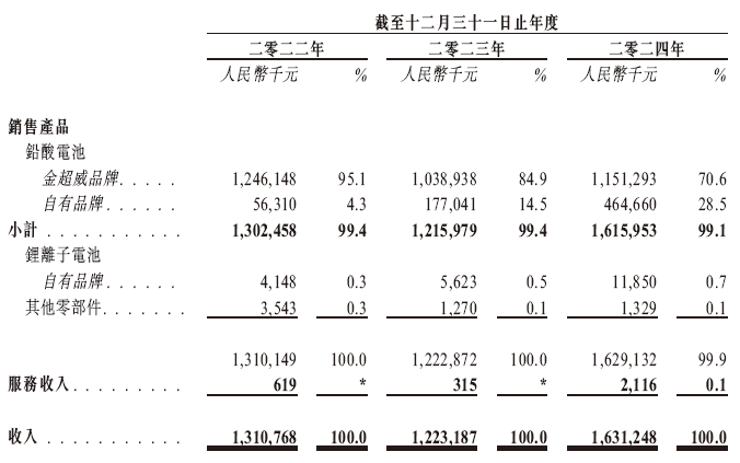 快驴科技,来自山东泰安,递交IPO招股书,拟赴香港上市