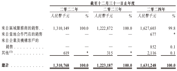 快驴科技,来自山东泰安,递交IPO招股书,拟赴香港上市