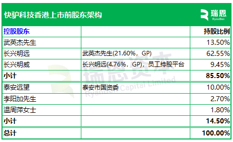 快驴科技,来自山东泰安,递交IPO招股书,拟赴香港上市