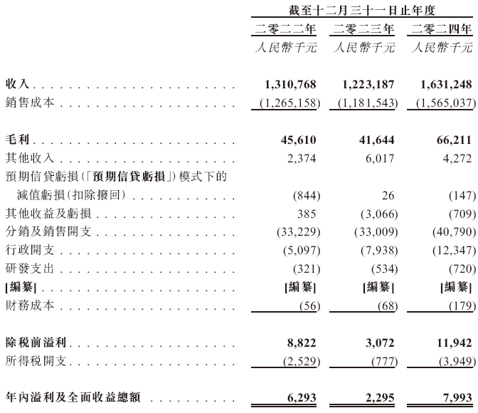 快驴科技,来自山东泰安,递交IPO招股书,拟赴香港上市