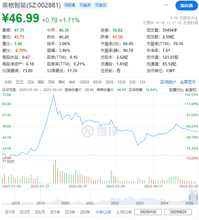美格智能，来自广东深圳，宣布赴香港IPO，冲刺A+H