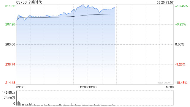 曾毓群：全球零碳交通，万亿级市场正在爆发